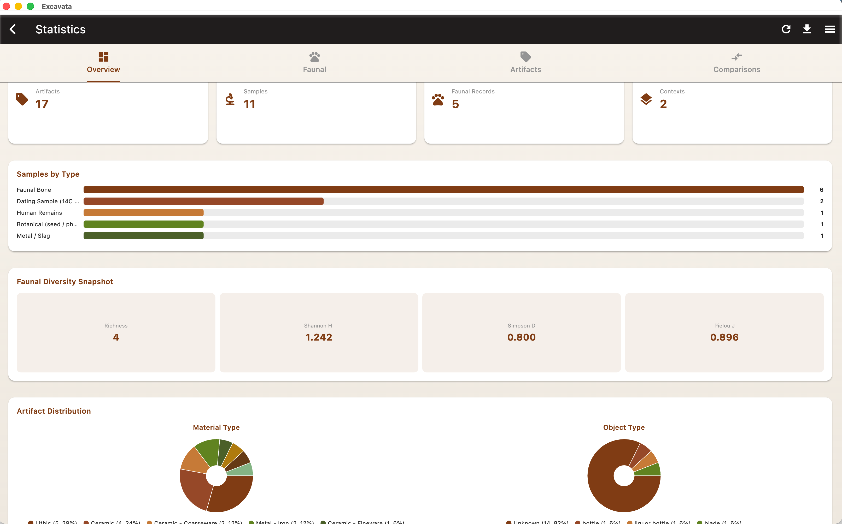 Statistics dashboard with charts and data breakdowns